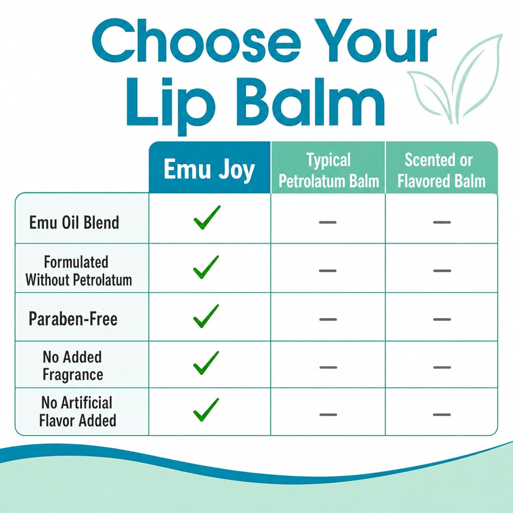 Banish Chapped Lips Moisturizing Lip Balm | Emu Oil, Coconut Oil & Beeswax | Petroleum Free, Paraben Free, Unscented | All Ages | 0.25 Oz
